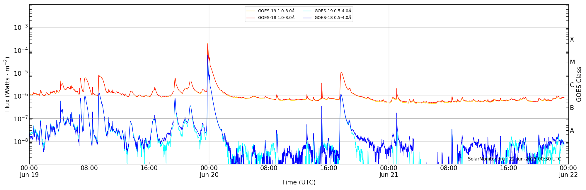 2025-06-21T00:00:00