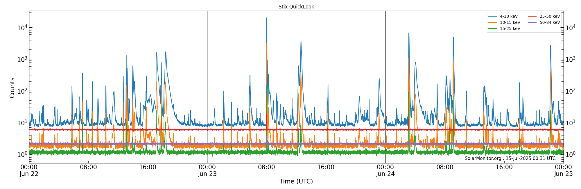 2025-06-24T00:00:00