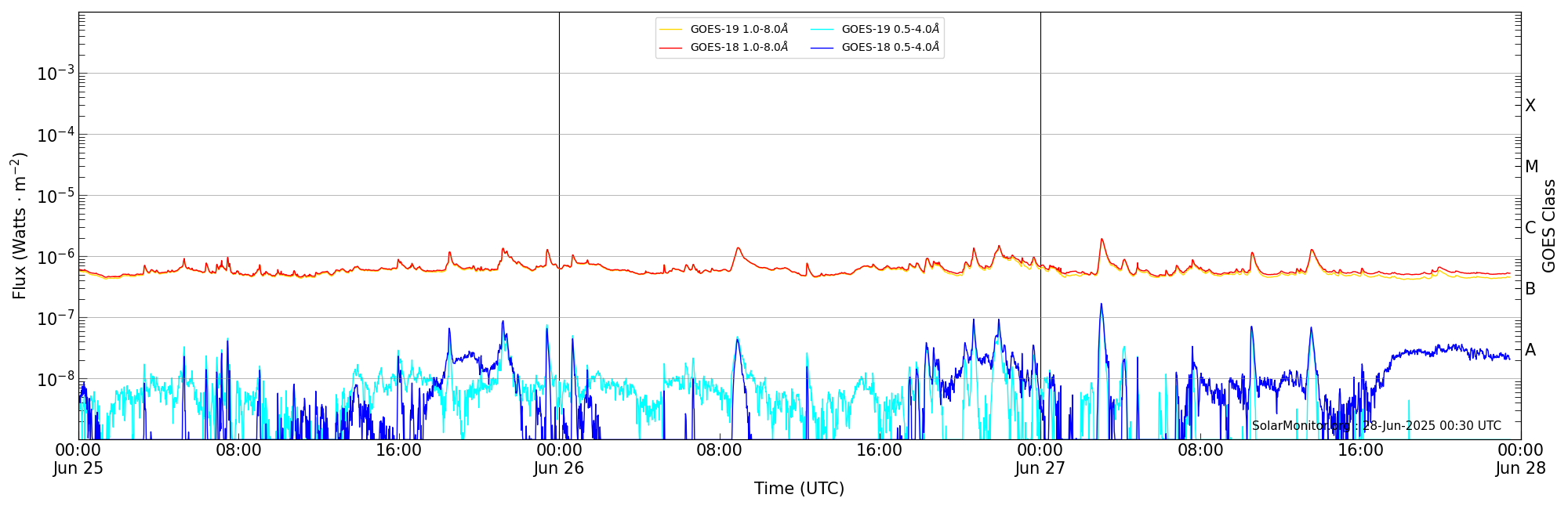 2025-06-27T00:00:00
