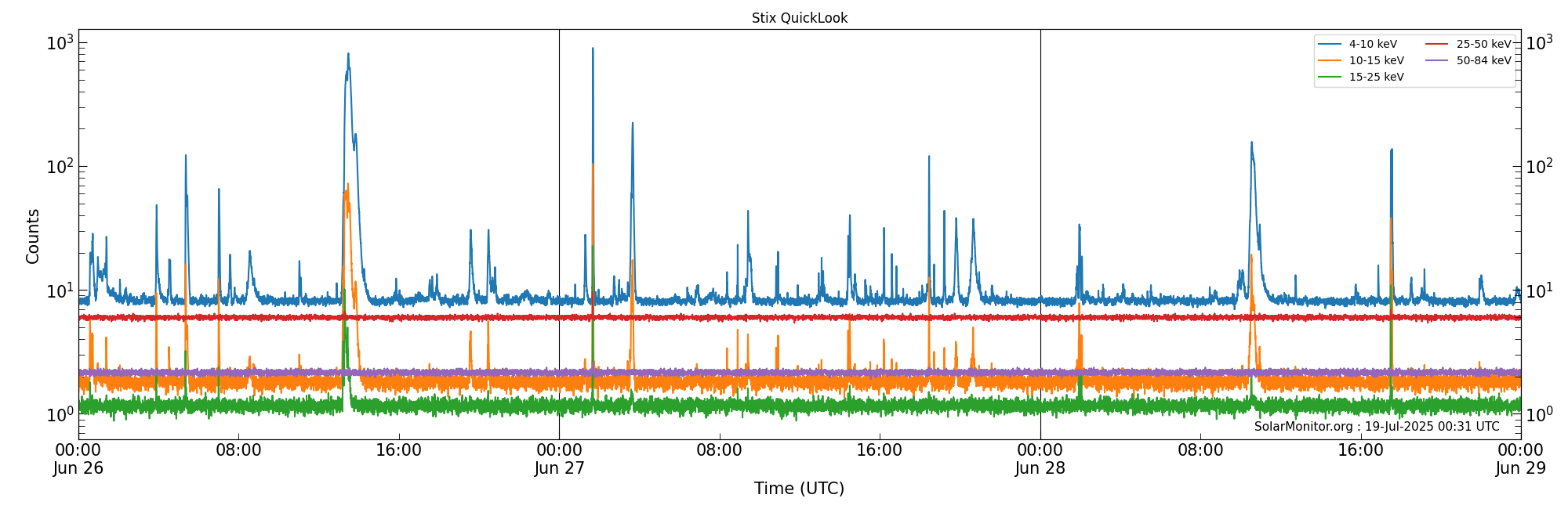 2025-06-28T00:00:00