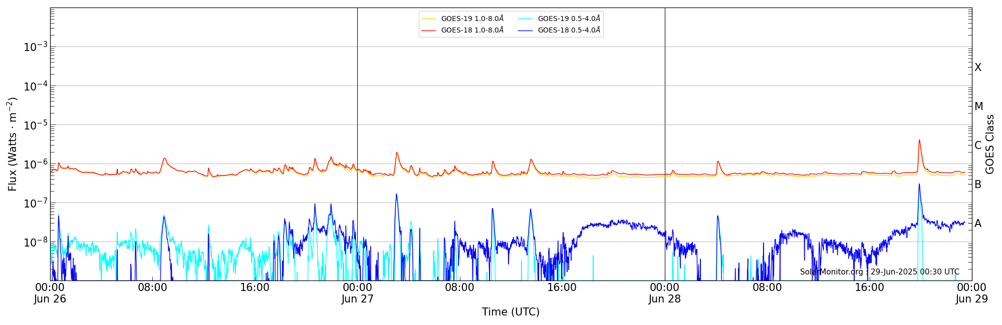 2025-06-28T00:00:00