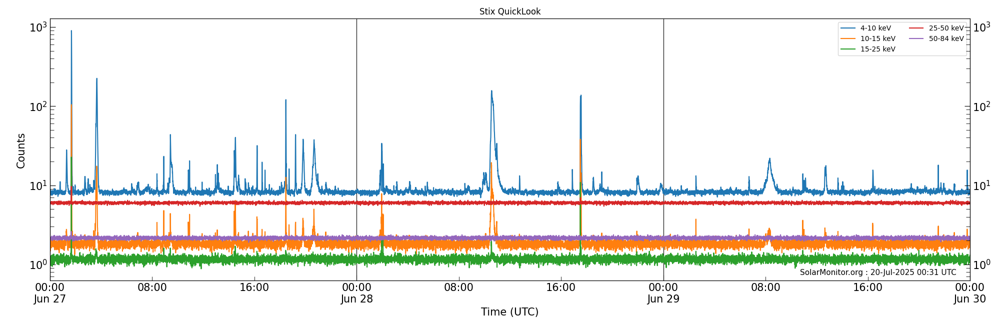 2025-06-29T00:00:00