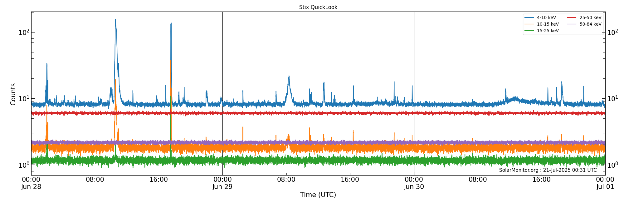 2025-06-30T00:00:00