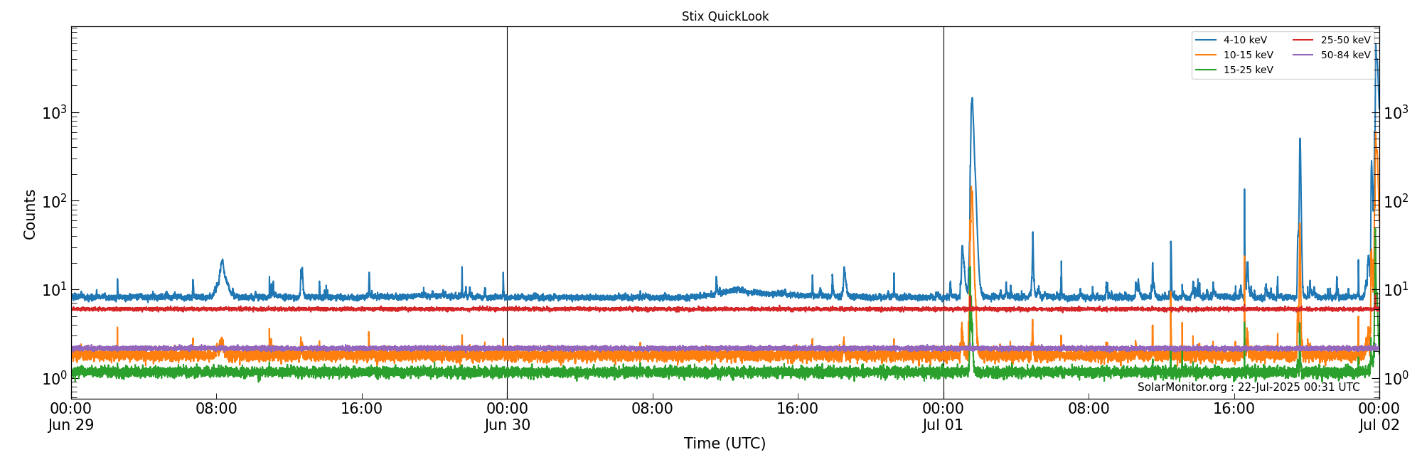 2025-07-01T00:00:00