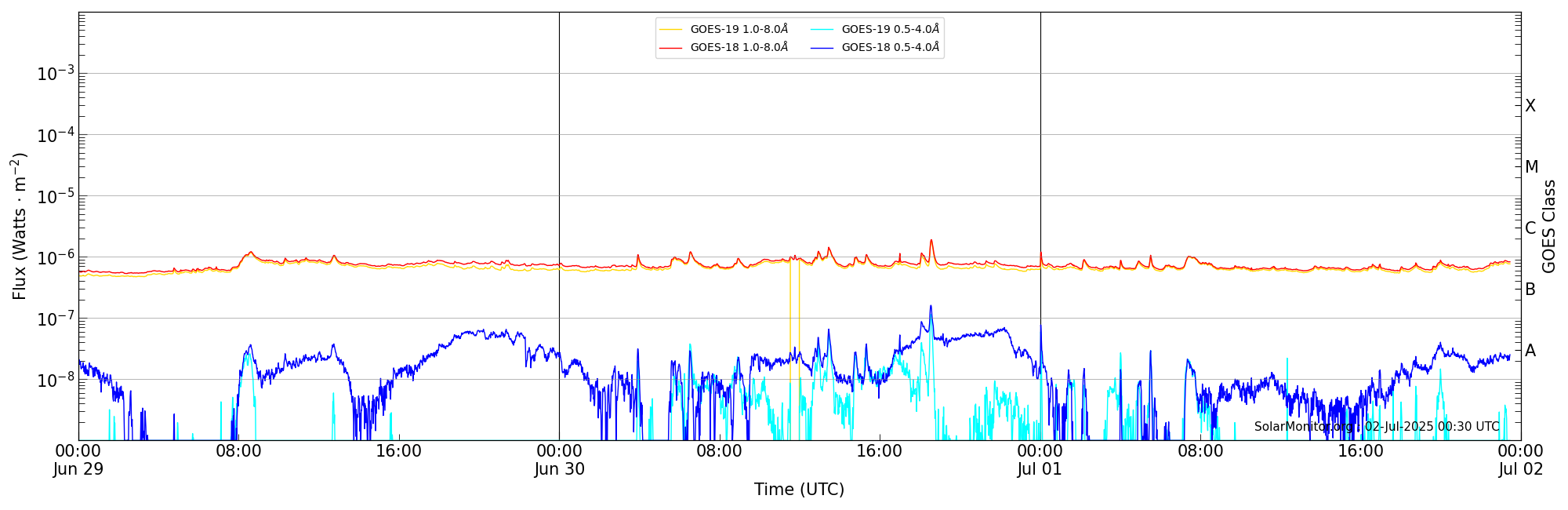 2025-07-01T00:00:00