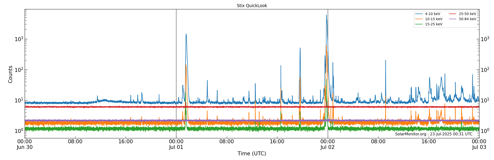 2025-07-02T00:00:00