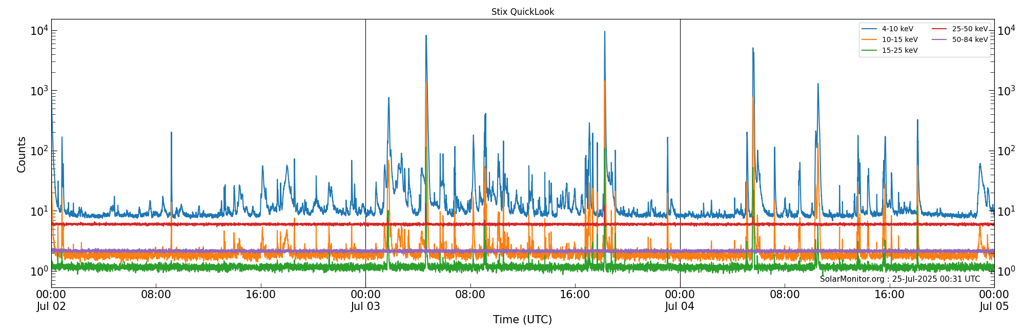 2025-07-04T00:00:00