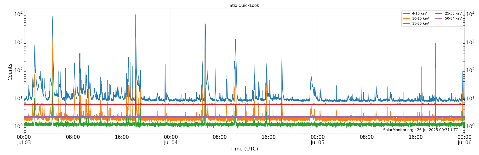 2025-07-05T00:00:00