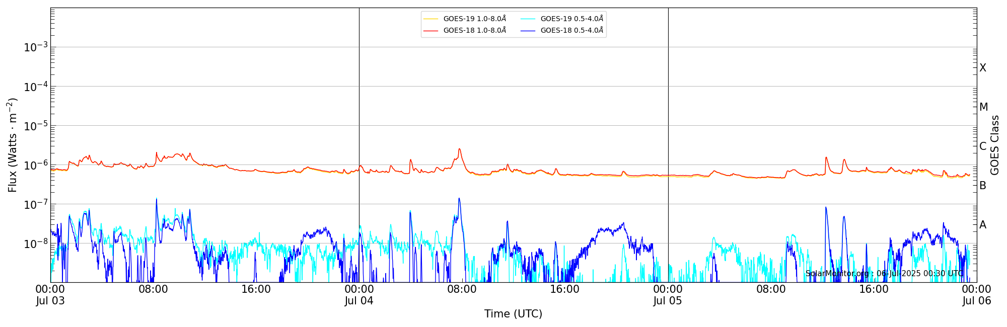 2025-07-05T00:00:00