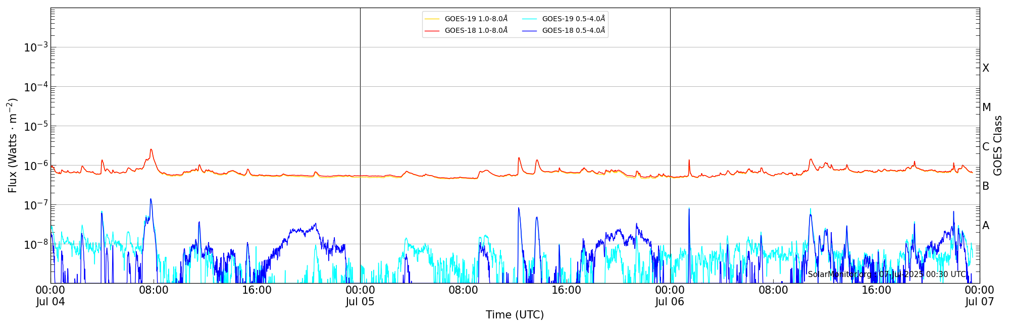 2025-07-06T00:00:00