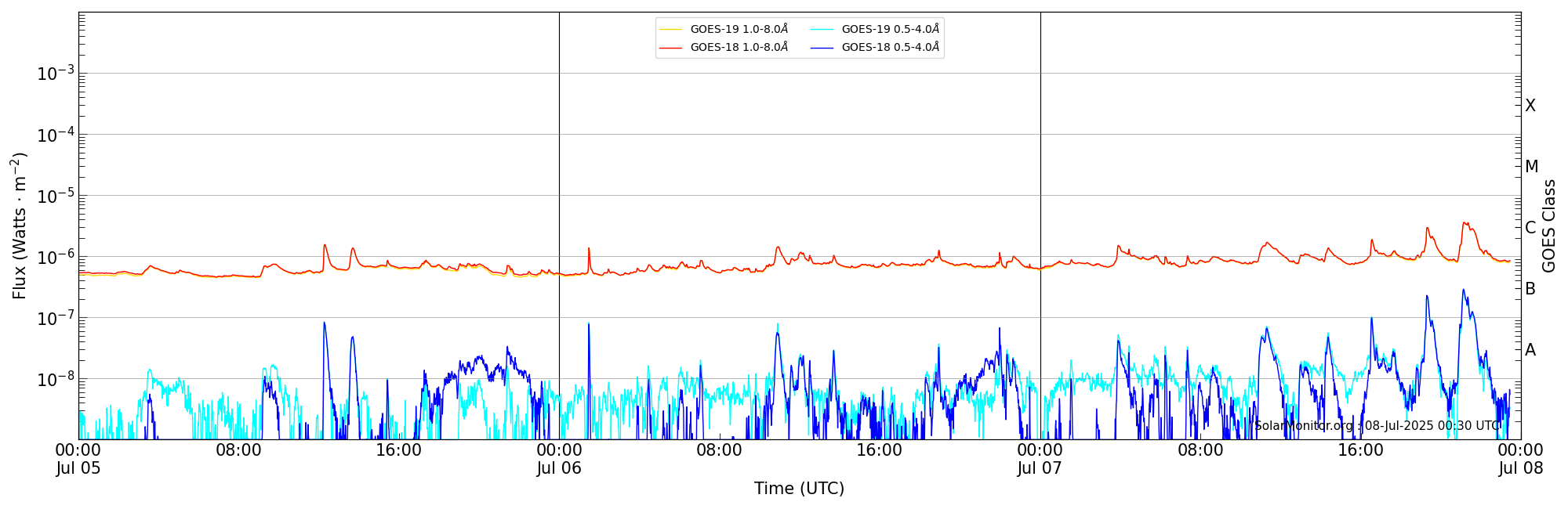 2025-07-07T00:00:00