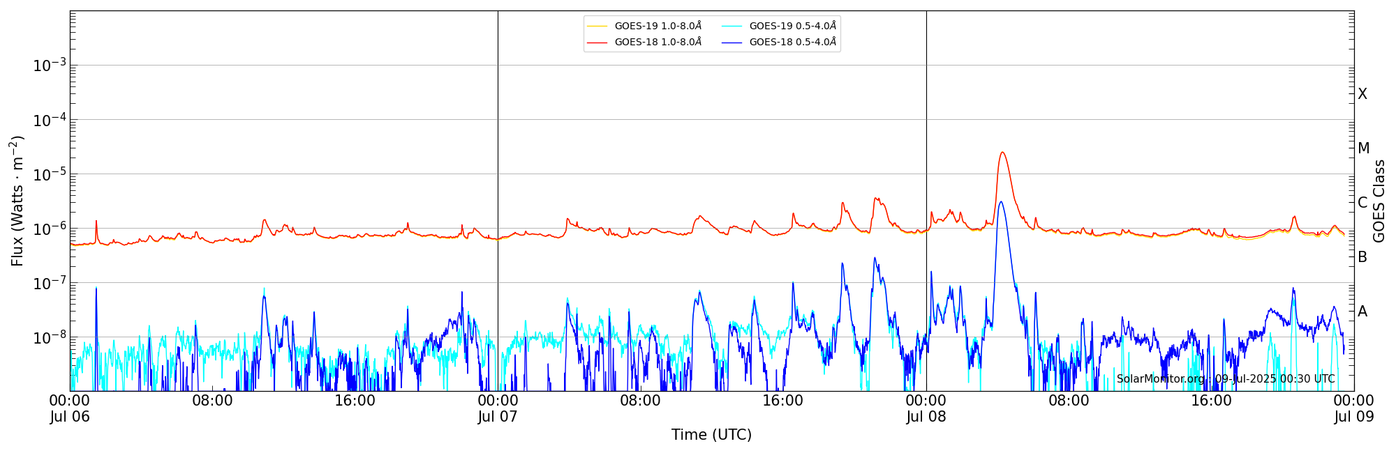 2025-07-08T00:00:00