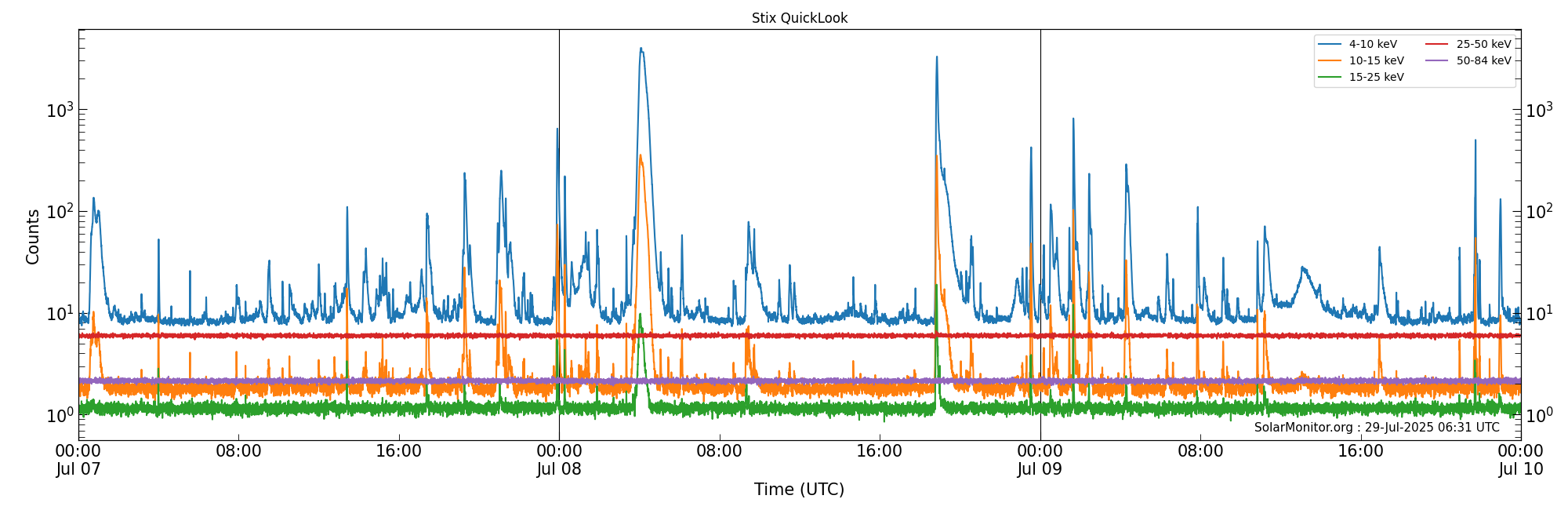 2025-07-09T00:00:00