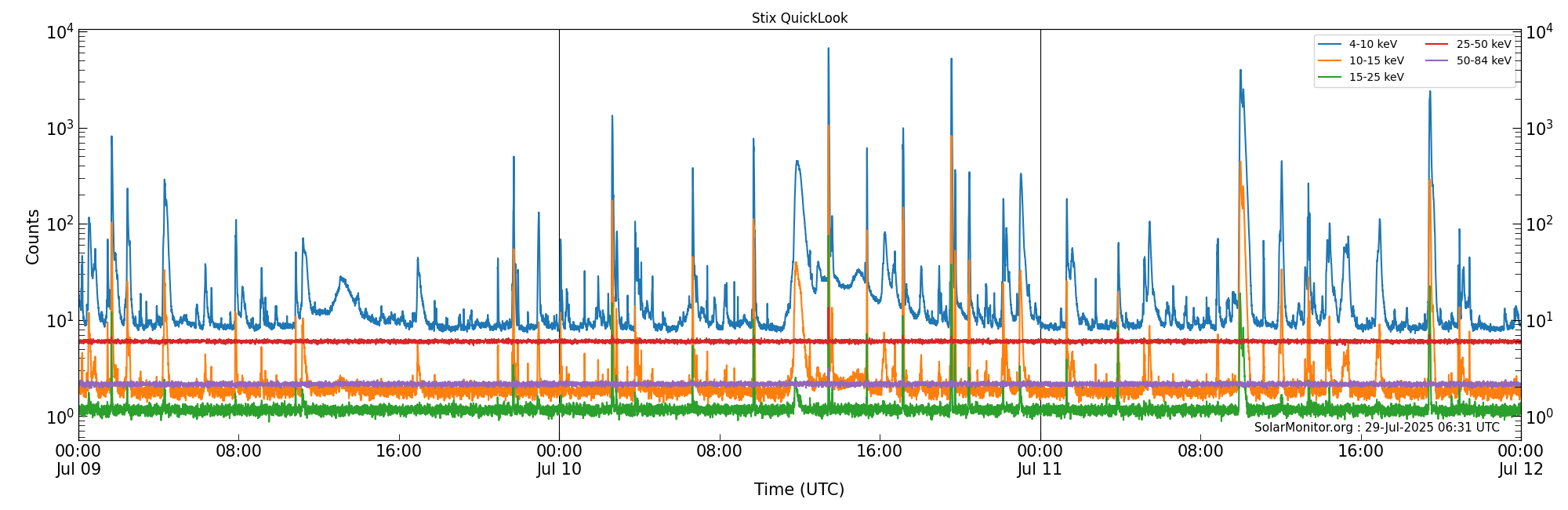 2025-07-11T00:00:00