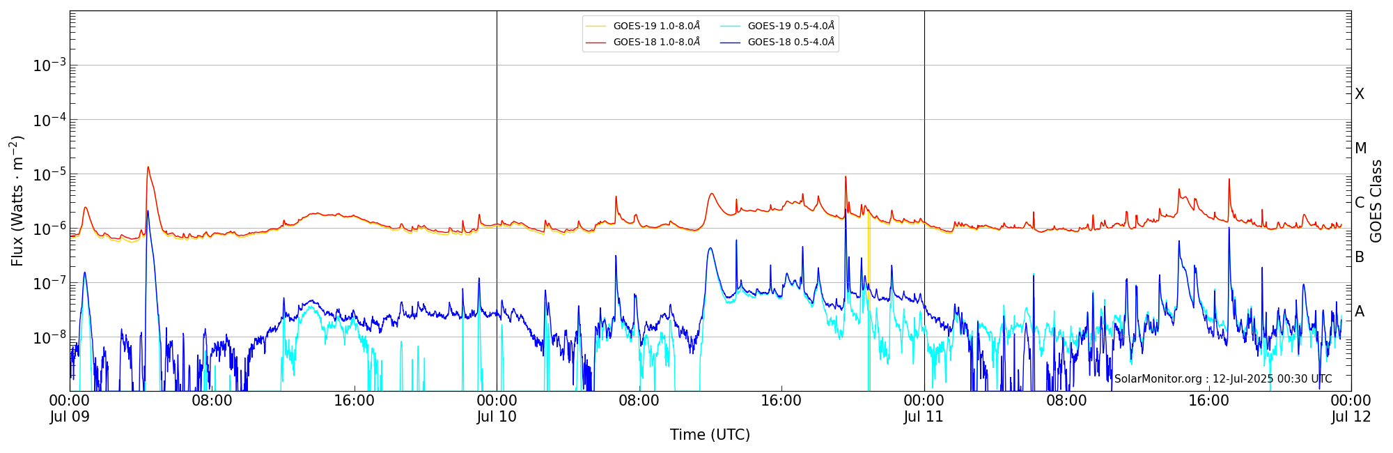 2025-07-11T00:00:00