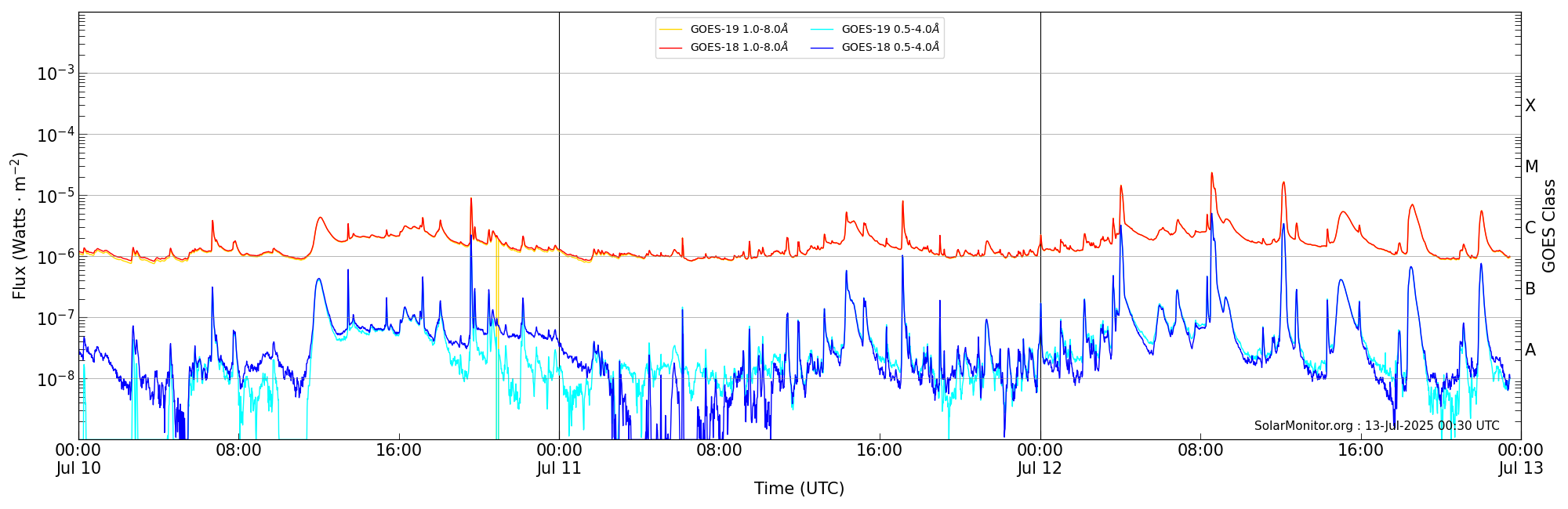 2025-07-12T00:00:00