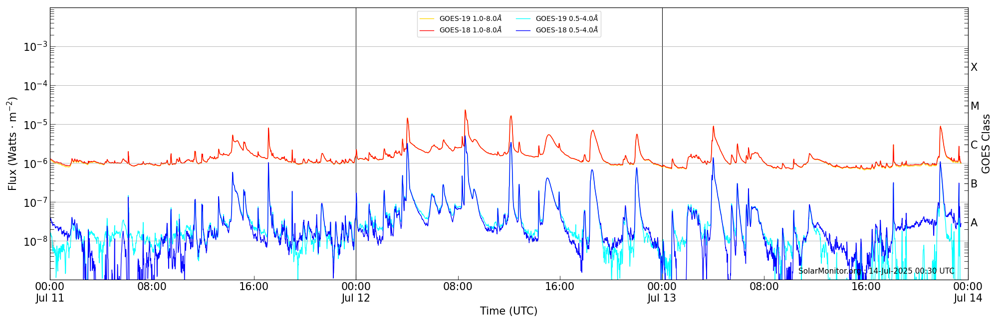 2025-07-13T00:00:00