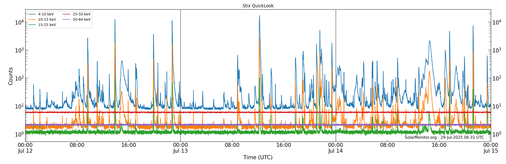 2025-07-14T00:00:00
