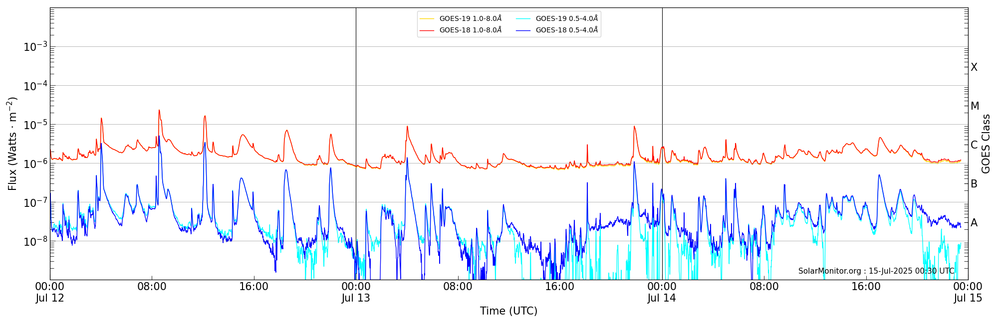 2025-07-14T00:00:00