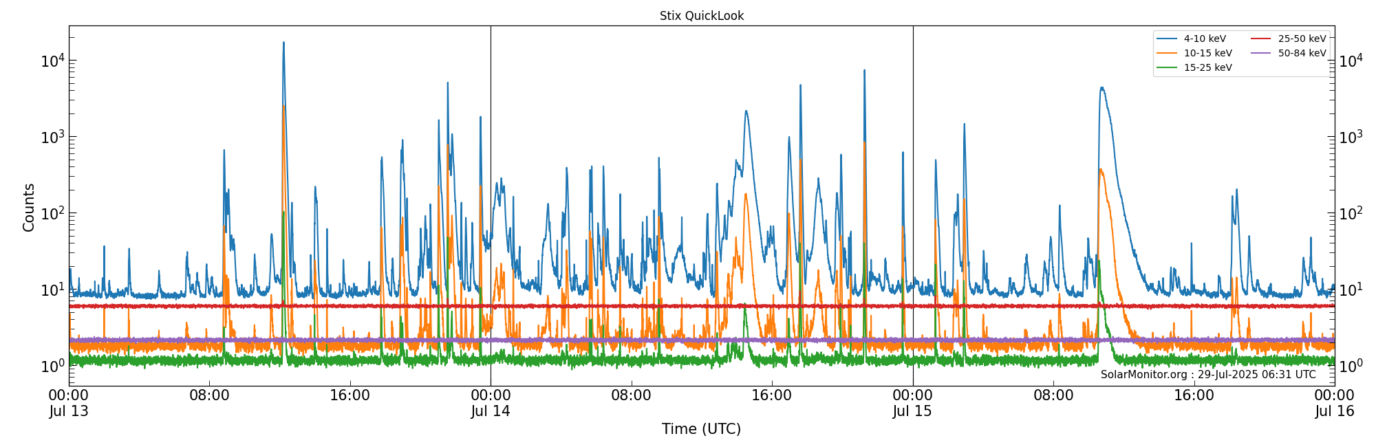2025-07-15T00:00:00