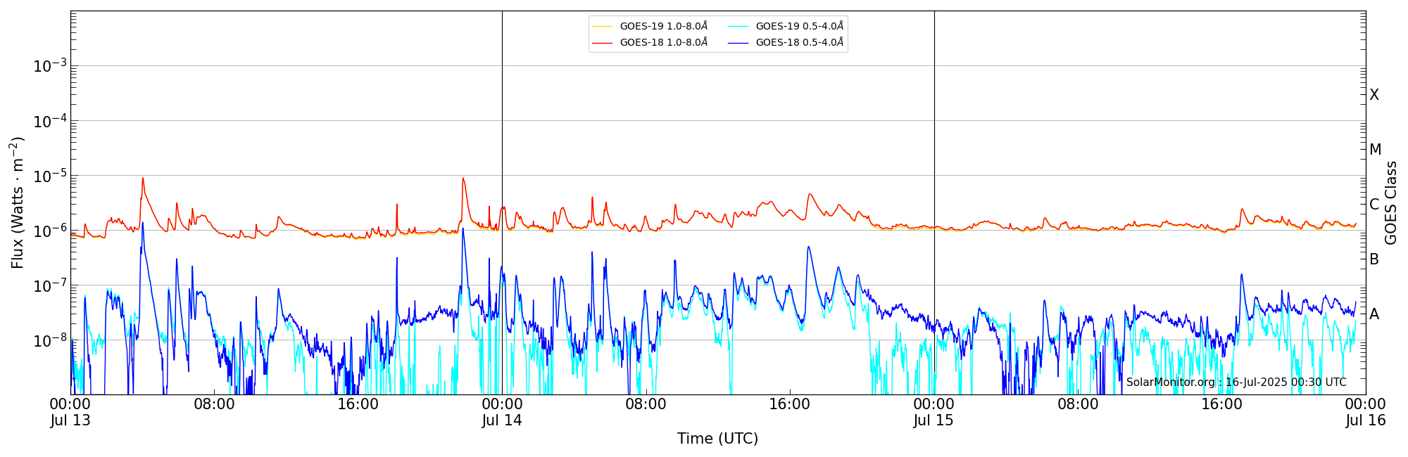 2025-07-15T00:00:00