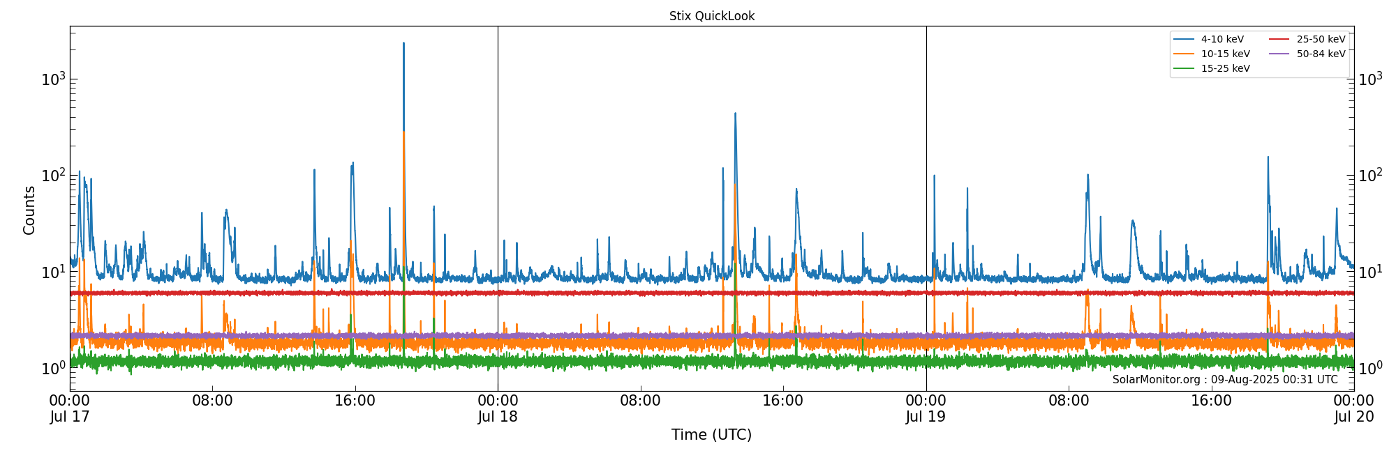 2025-07-19T00:00:00