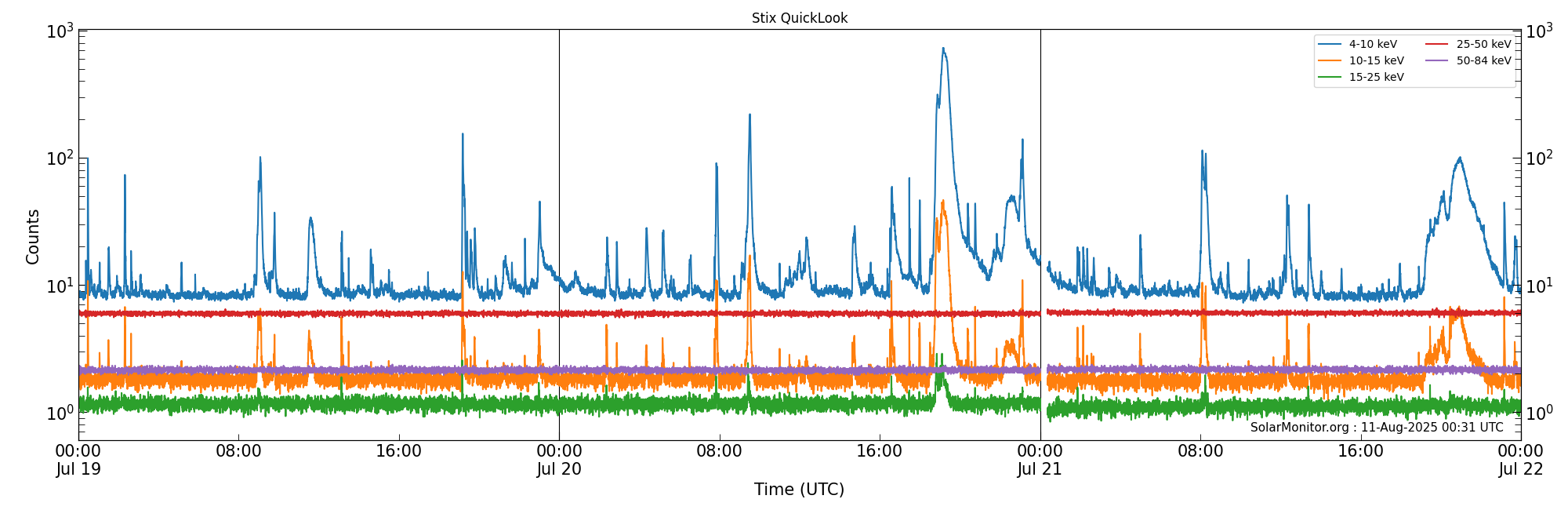 2025-07-21T00:00:00