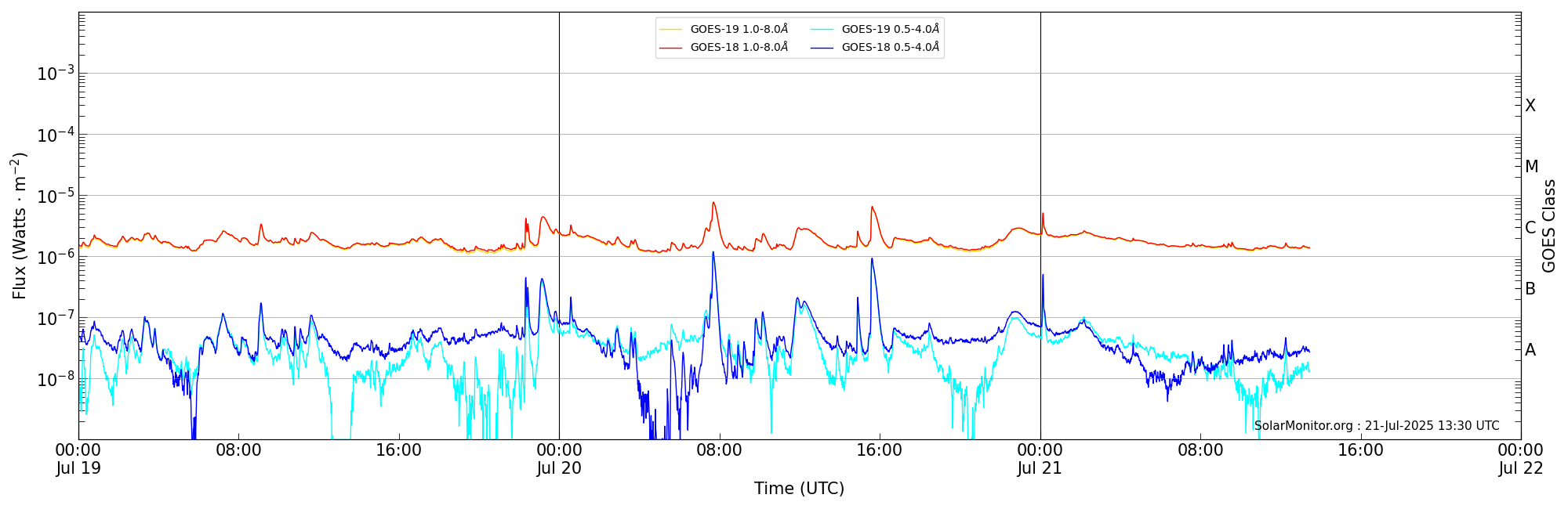 2025-07-21T00:00:00