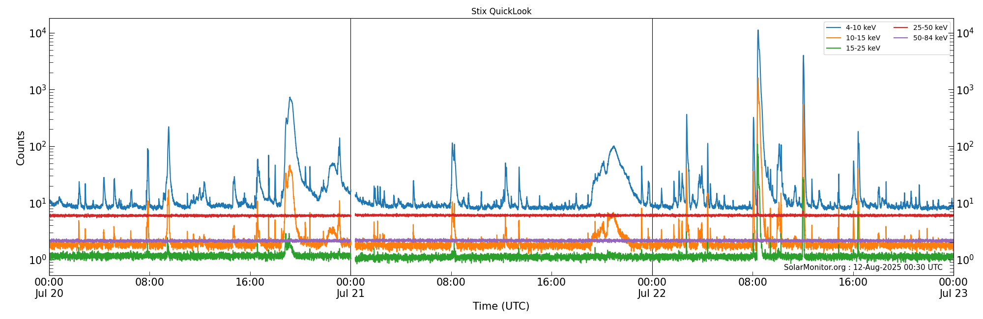 2025-07-22T00:00:00