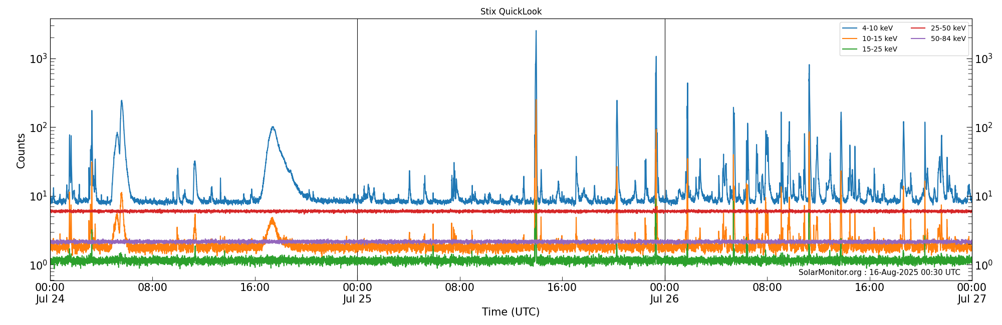 2025-07-26T00:00:00
