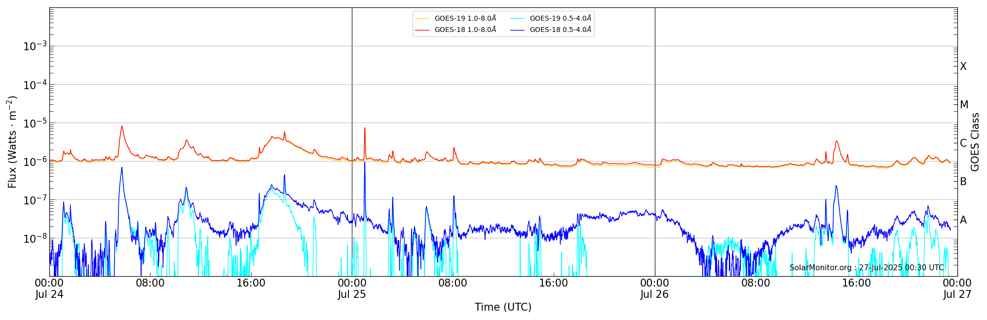 2025-07-26T00:00:00