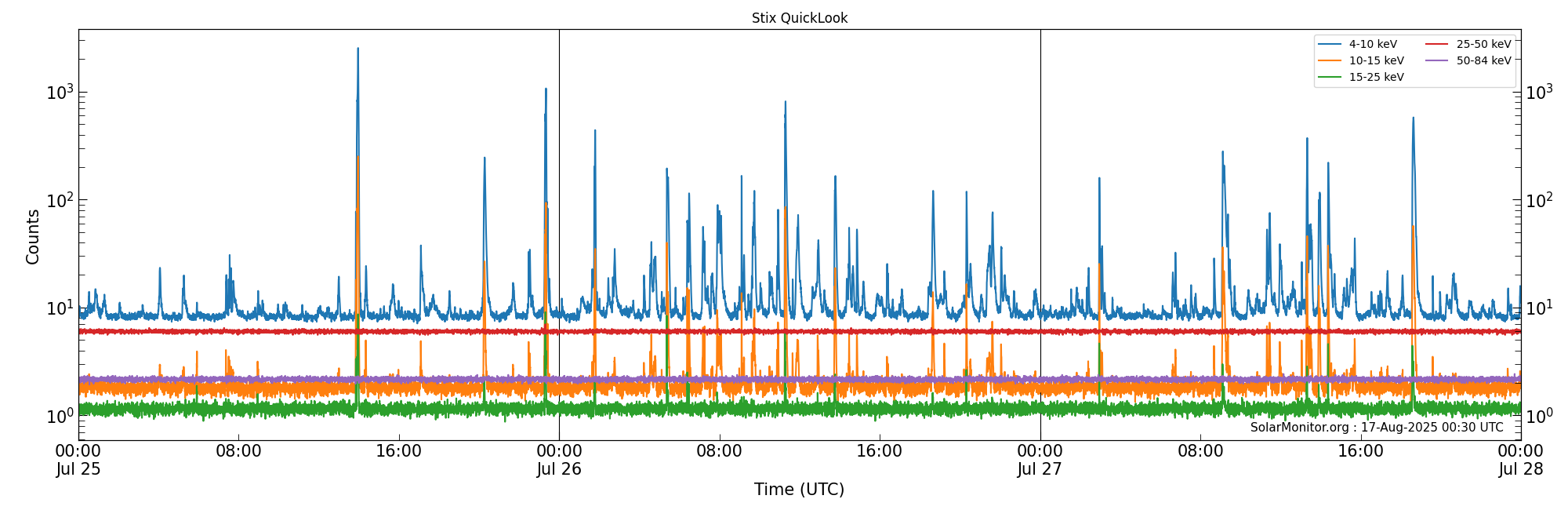 2025-07-27T00:00:00