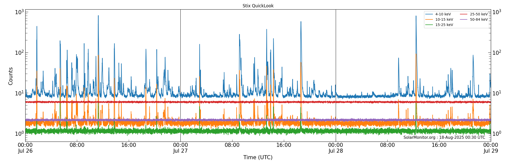 2025-07-28T00:00:00
