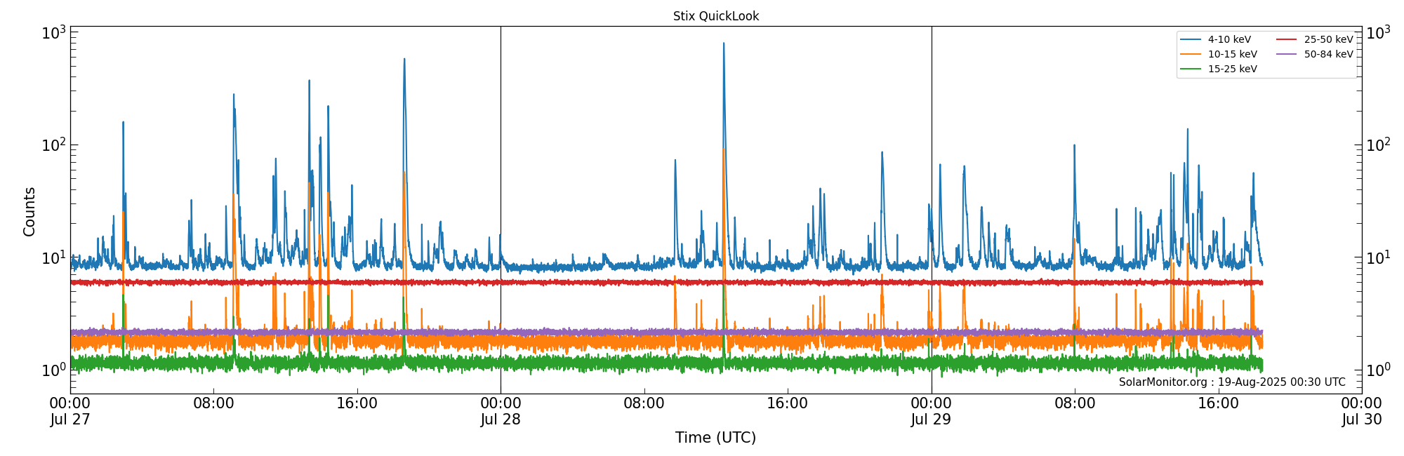 2025-07-29T00:00:00