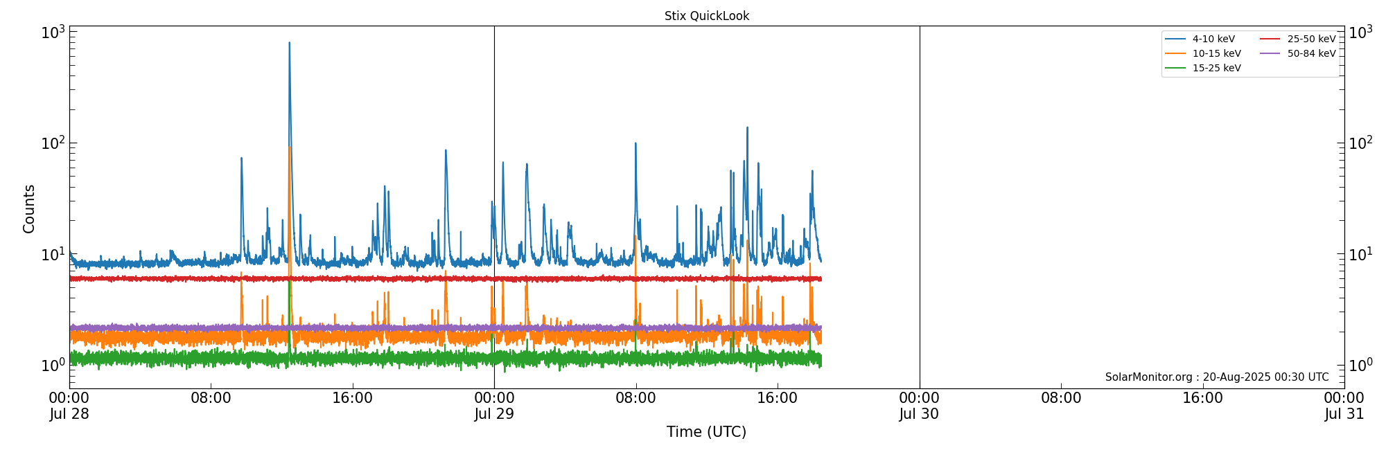 2025-07-30T00:00:00