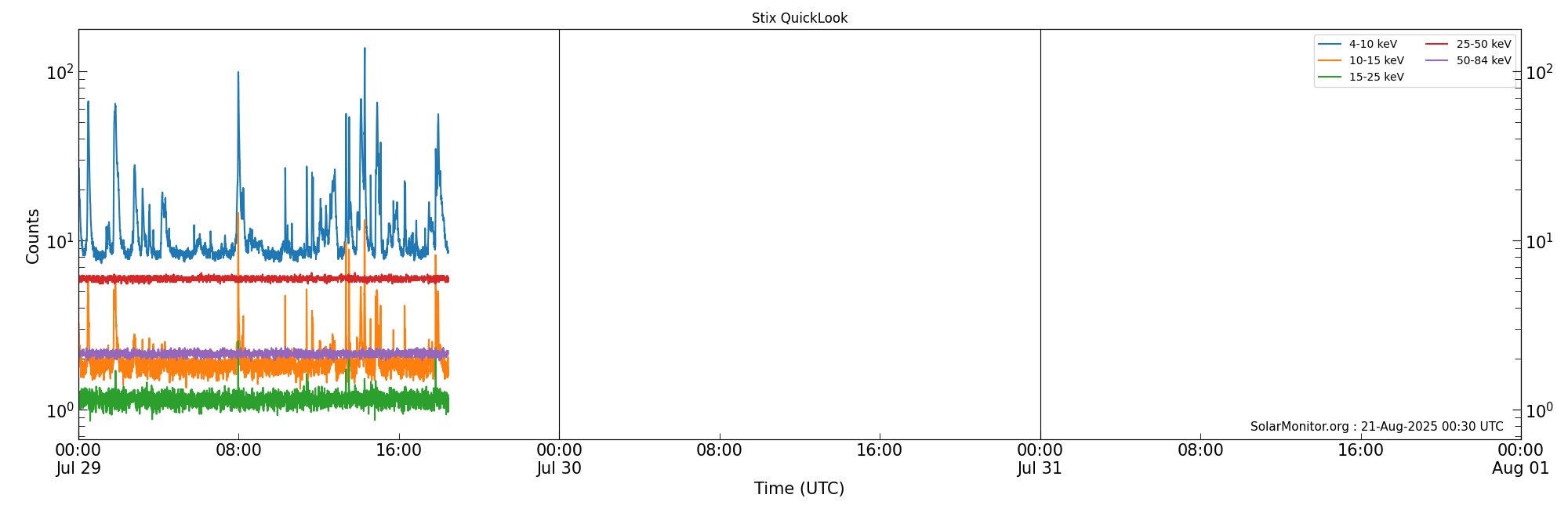 2025-07-31T00:00:00