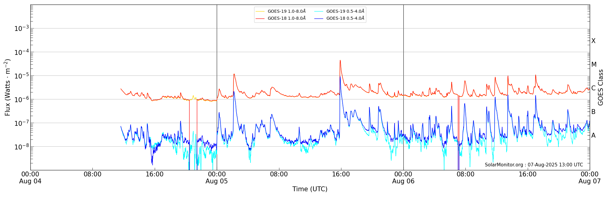 2025-08-06T00:00:00