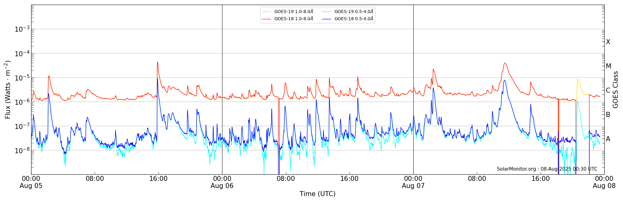 2025-08-07T00:00:00