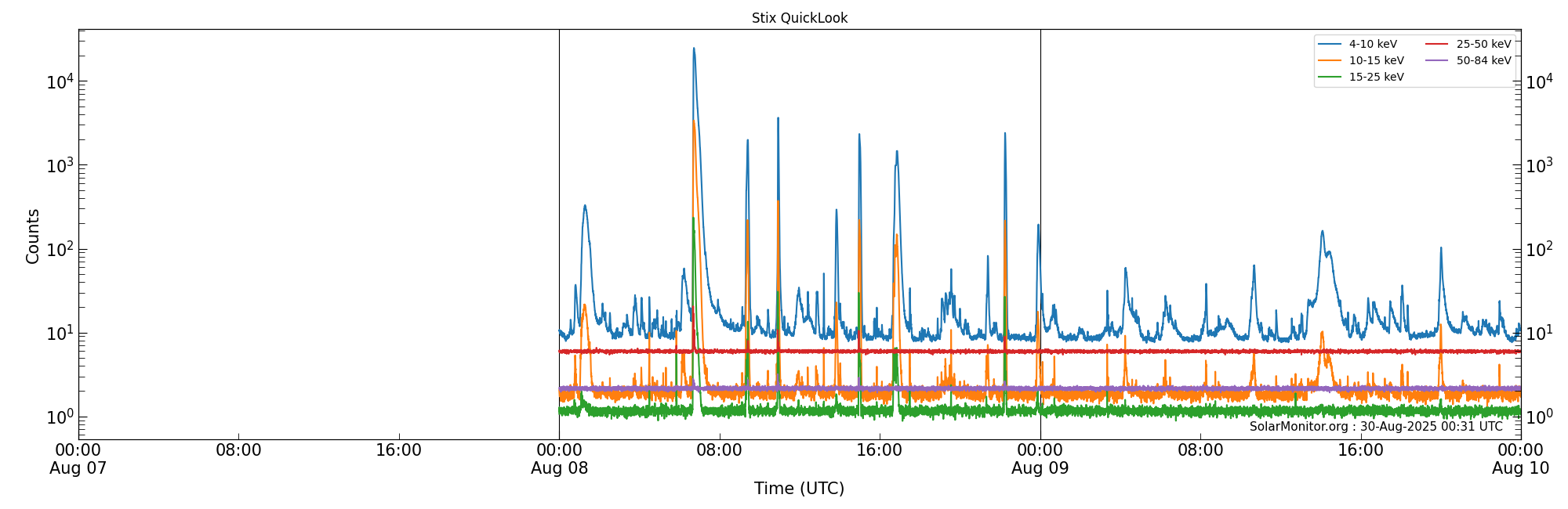 2025-08-09T00:00:00