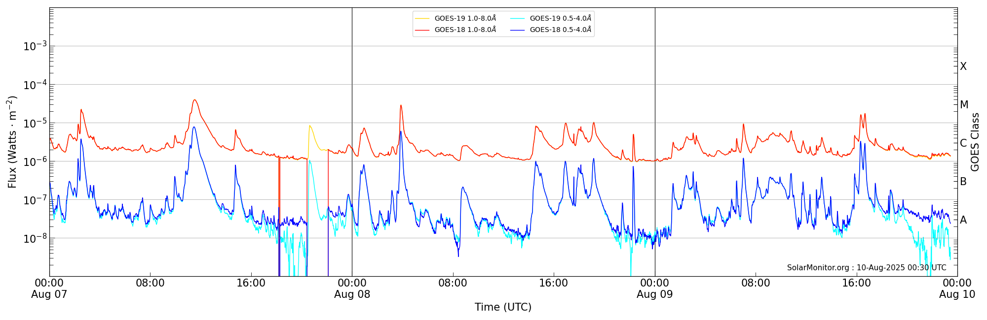 2025-08-09T00:00:00