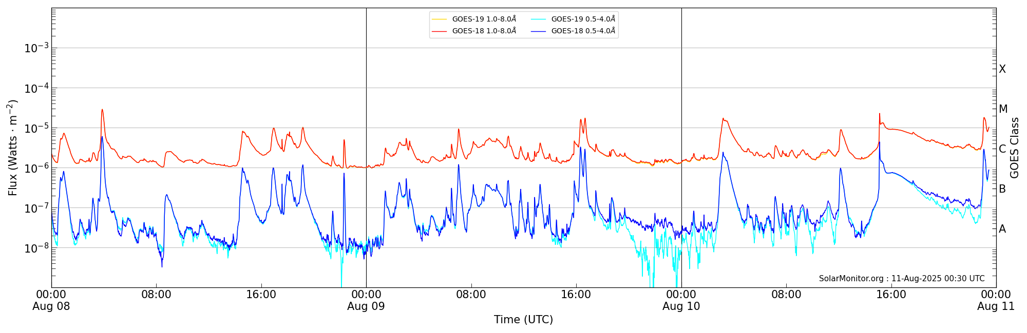 2025-08-10T00:00:00