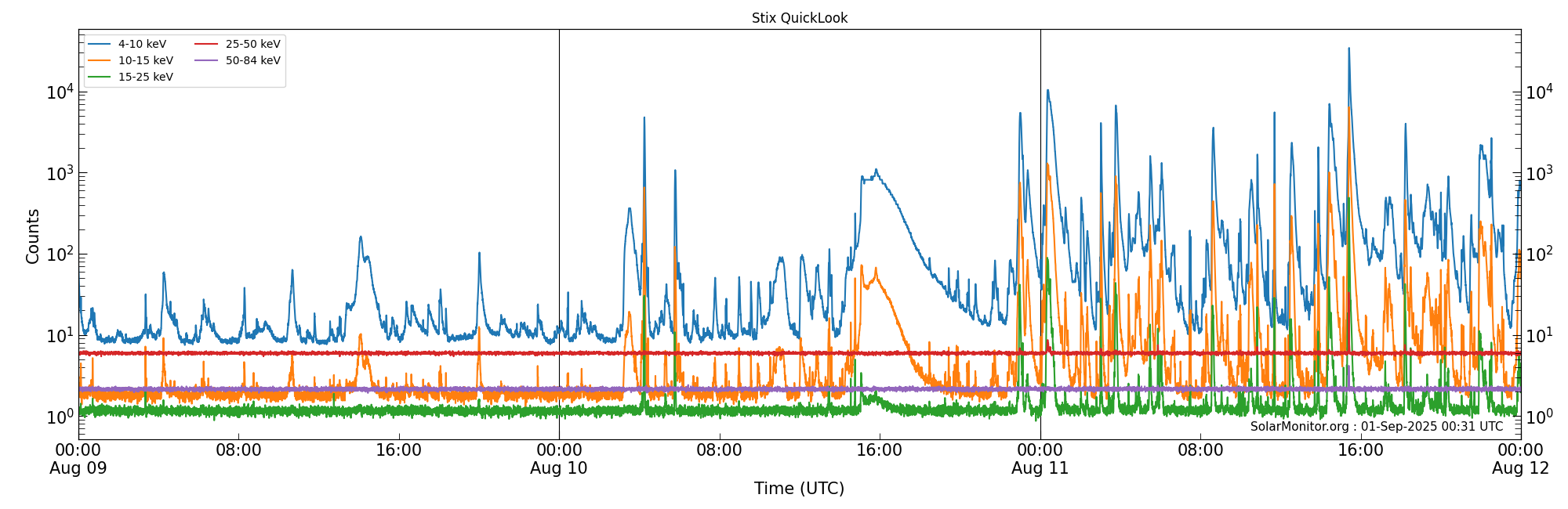 2025-08-11T00:00:00