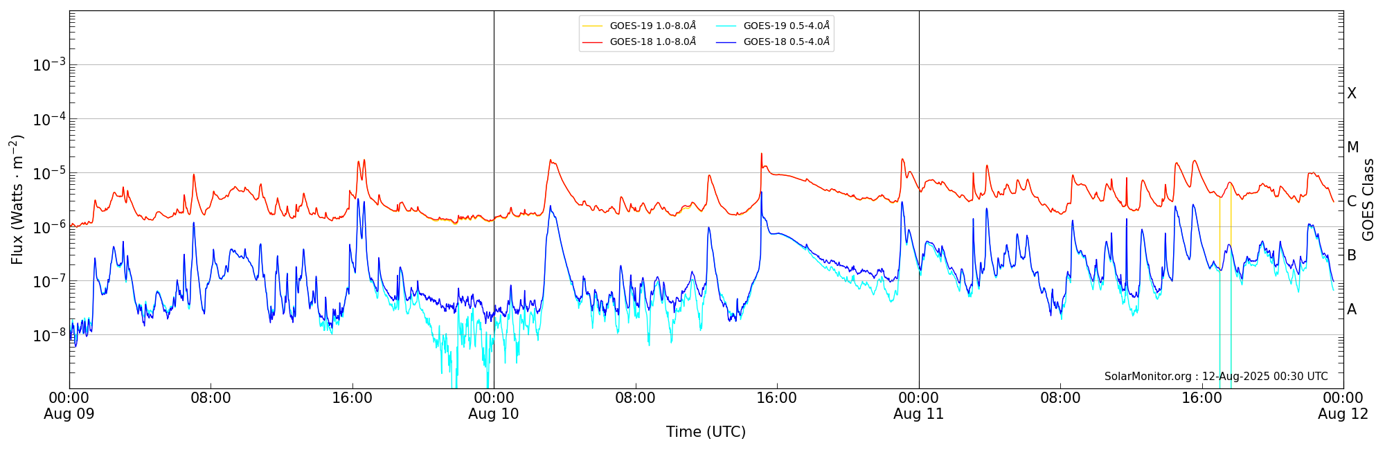 2025-08-11T00:00:00