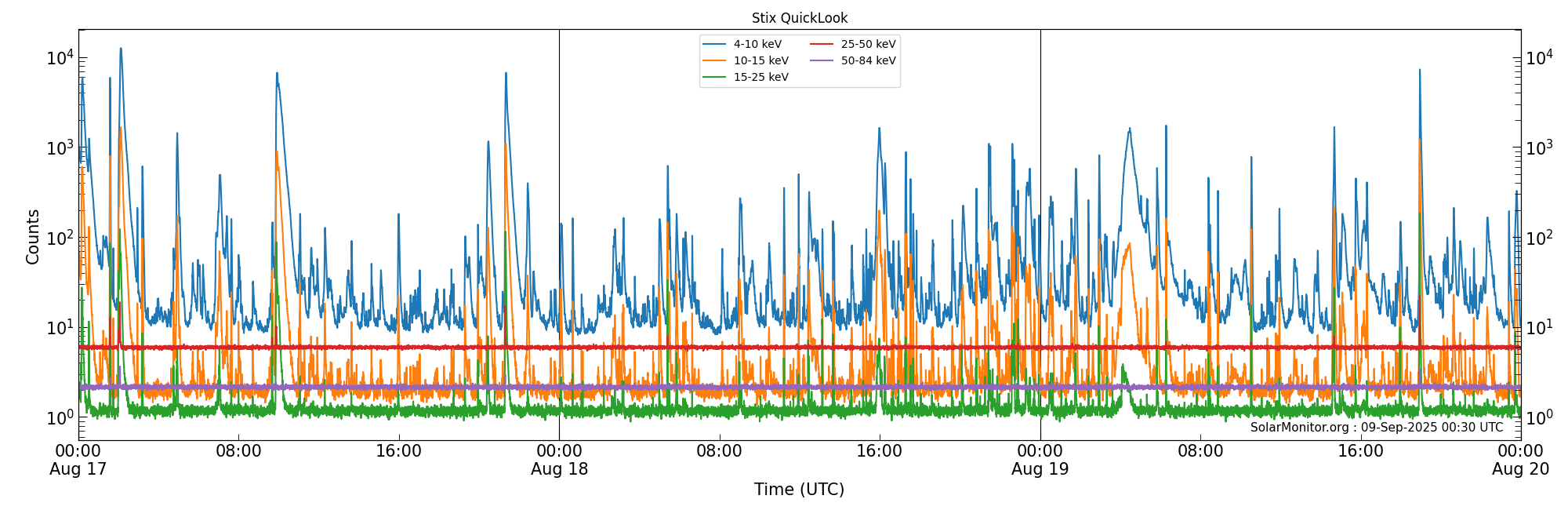 2025-08-19T00:00:00