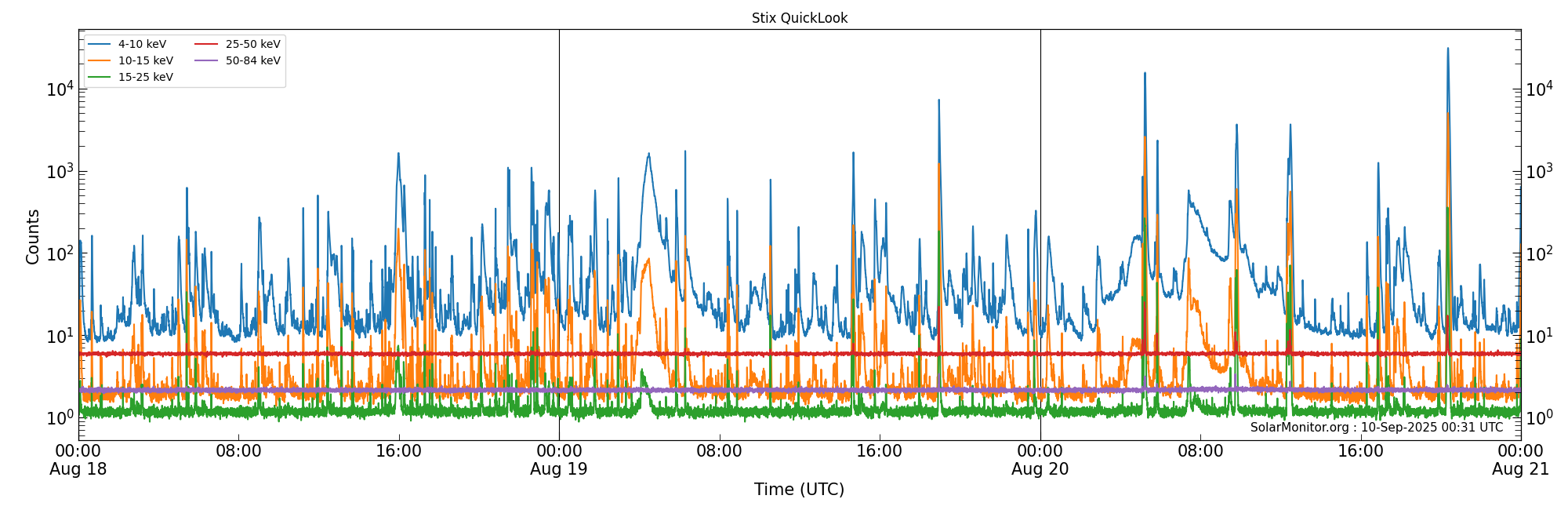 2025-08-20T00:00:00