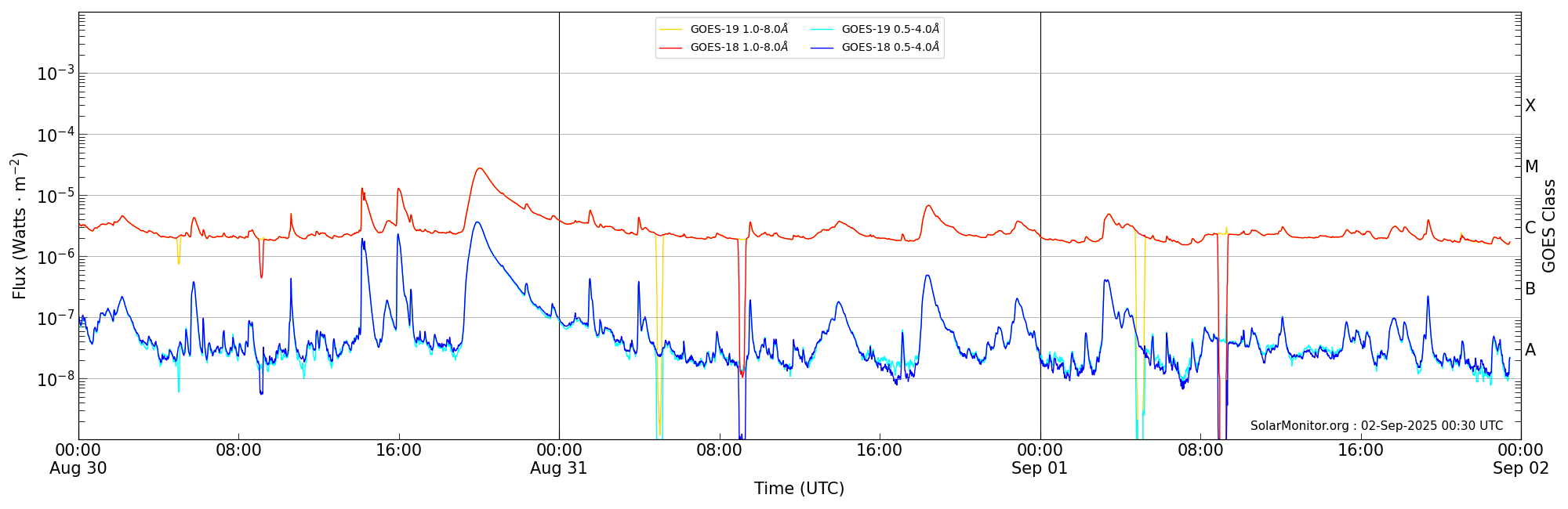 2025-09-01T00:00:00