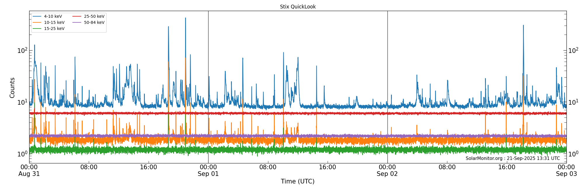 2025-09-02T00:00:00