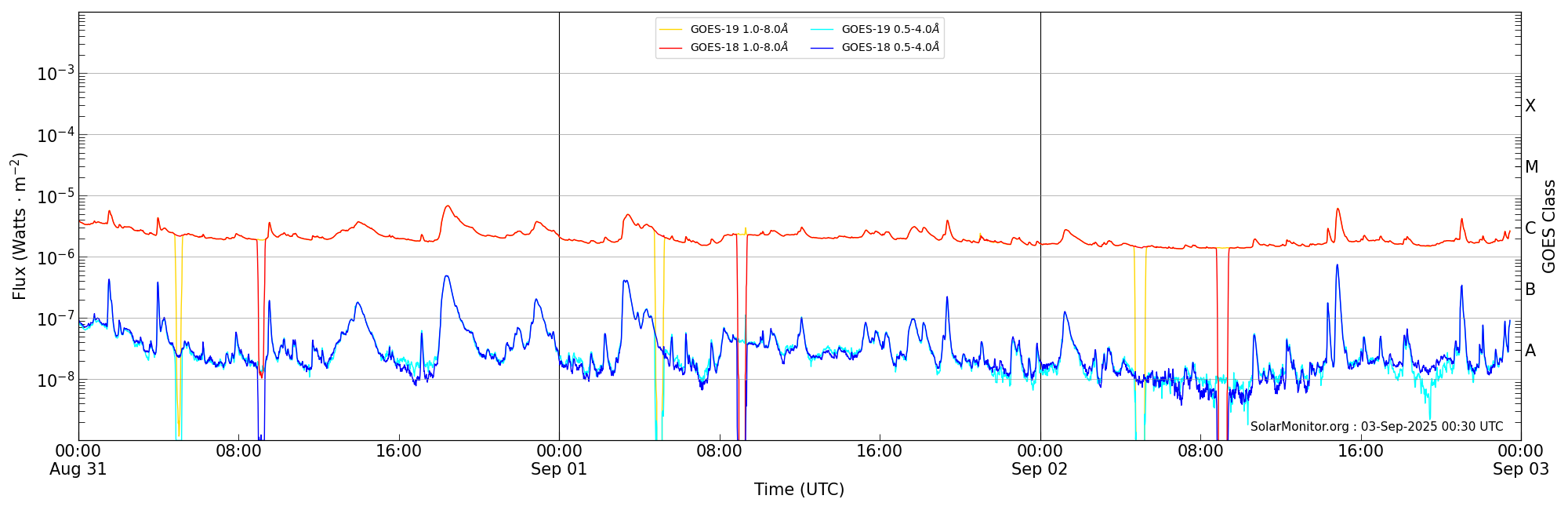 2025-09-02T00:00:00
