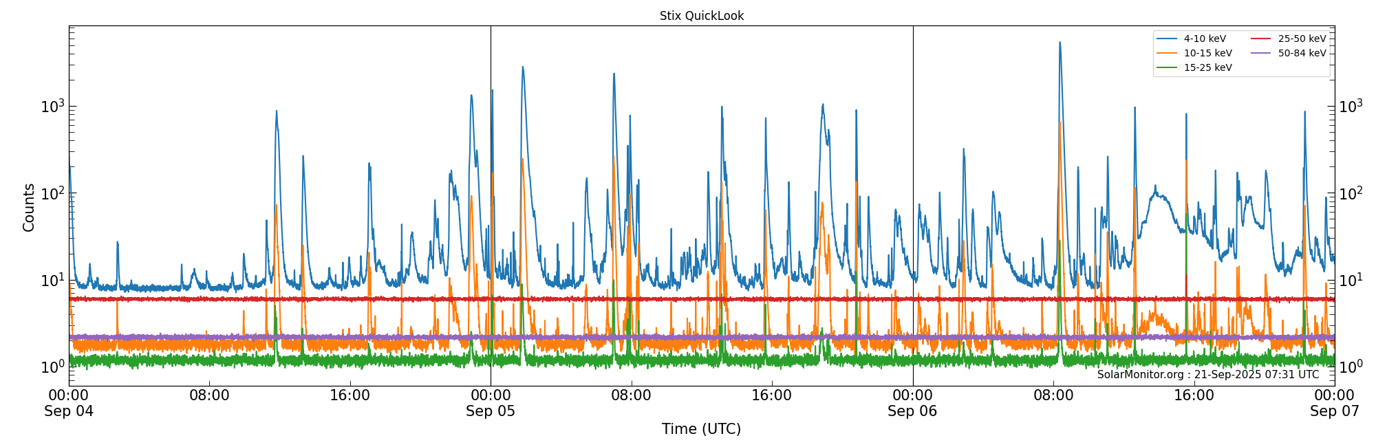 2025-09-06T00:00:00