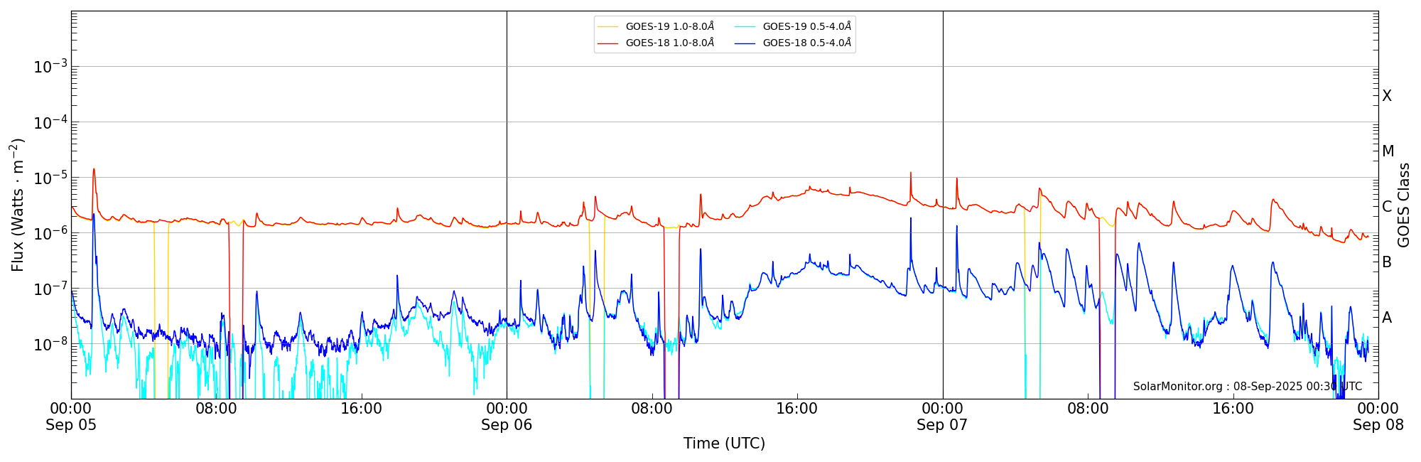 2025-09-07T00:00:00